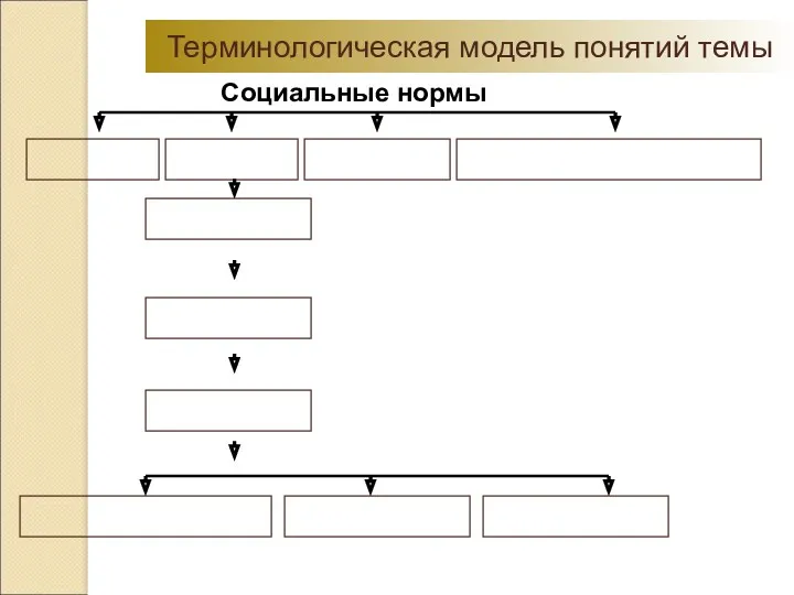 Терминологическая модель понятий темы Социальные нормы