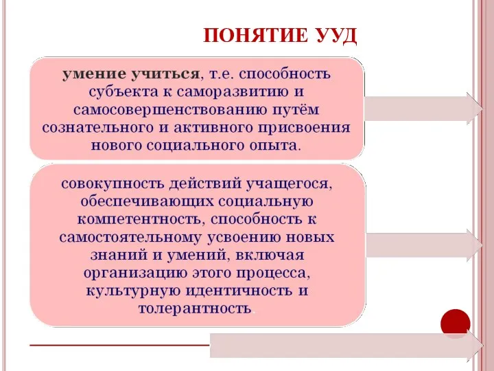 ПОНЯТИЕ УУД