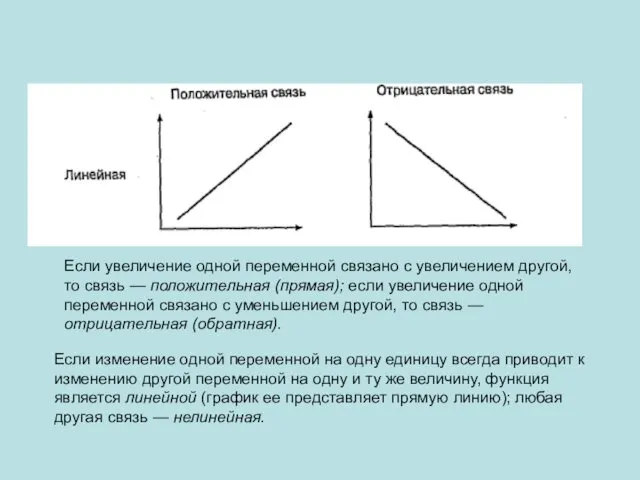 Если изменение одной переменной на одну единицу всегда приводит к