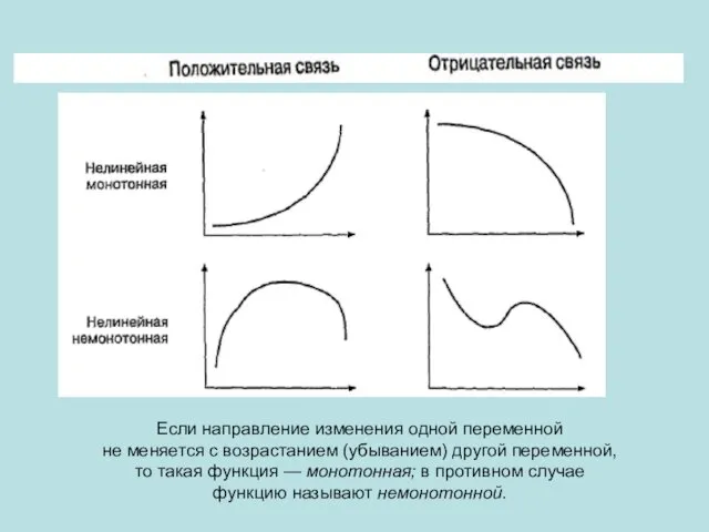 Если направление изменения одной переменной не меняется с возрастанием (убыванием)