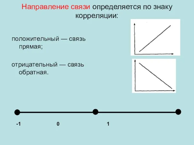 Направление связи определяется по знаку корреляции: положительный — связь прямая;