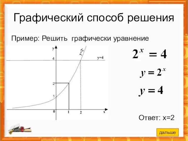 Графический способ решения Пример: Решить графически уравнение дальше Ответ: х=2 2 4 1