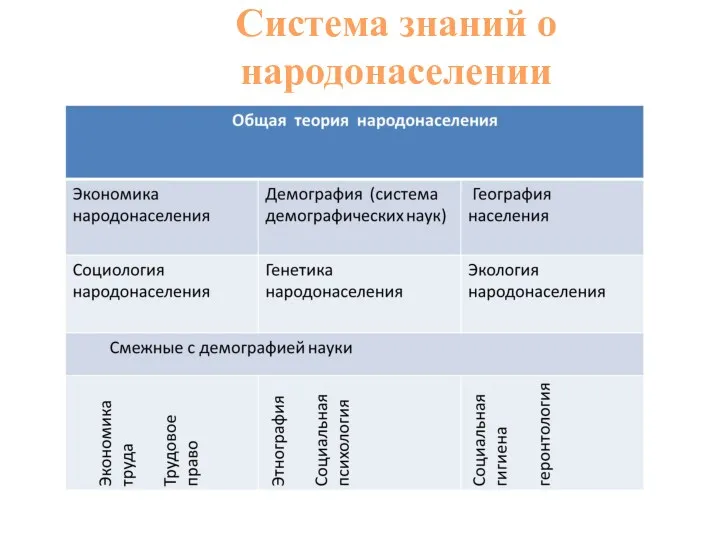 Система знаний о народонаселении