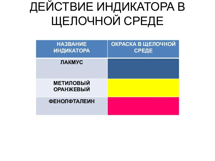 ДЕЙСТВИЕ ИНДИКАТОРА В ЩЕЛОЧНОЙ СРЕДЕ