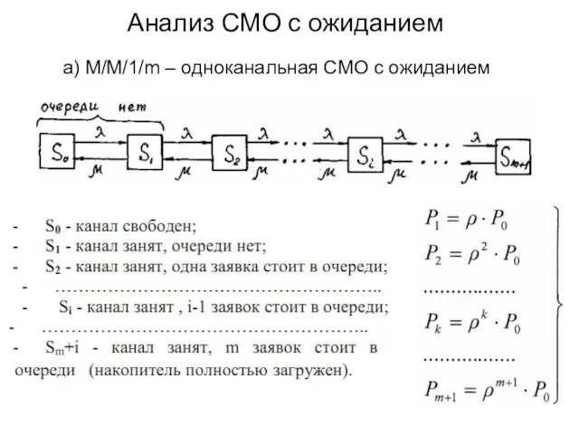 Анализ СМО с ожиданием а) M/M/1/m – одноканальная СМО с ожиданием