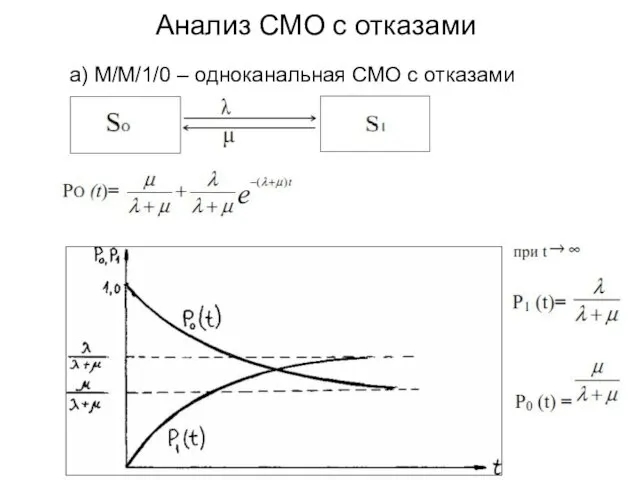 Анализ СМО с отказами а) M/M/1/0 – одноканальная СМО с отказами