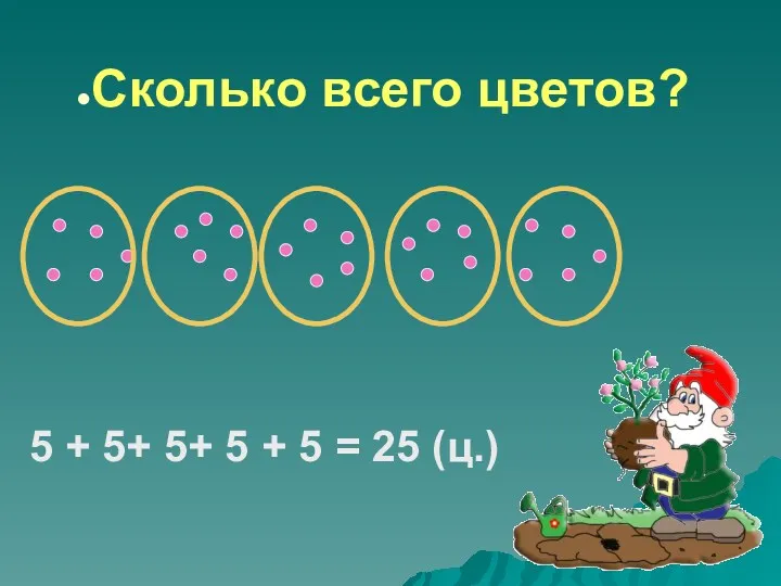 Сколько всего цветов? 5 + 5+ 5+ 5 + 5 = 25 (ц.)