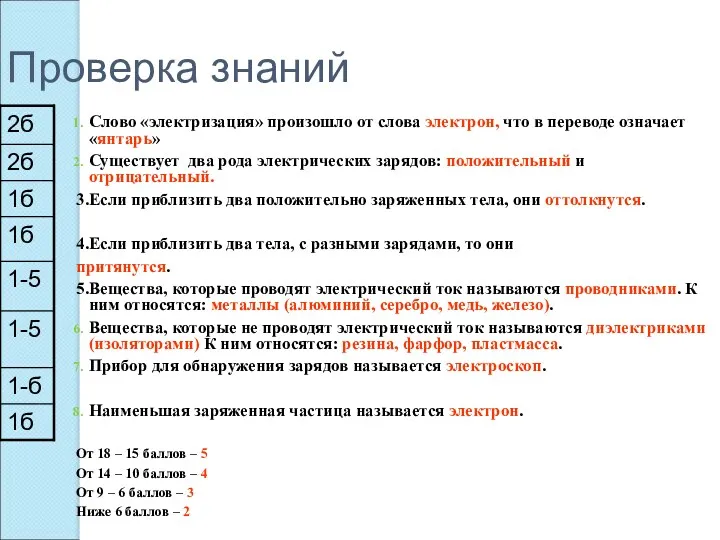 Проверка знаний Слово «электризация» произошло от слова электрон, что в