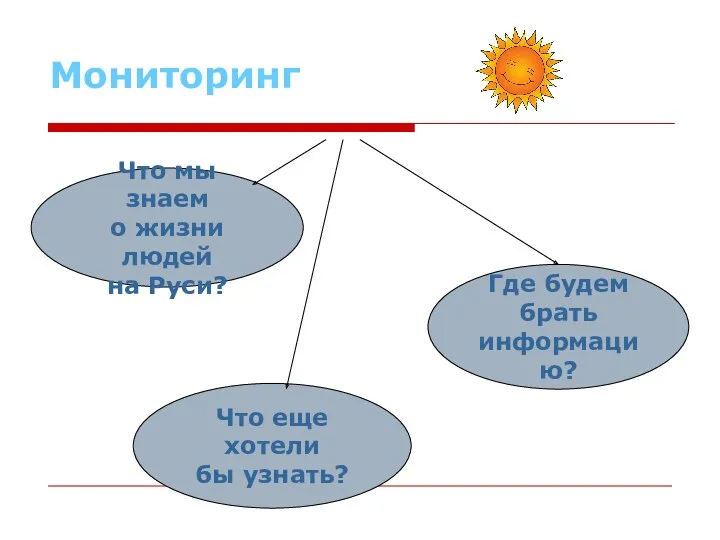 Мониторинг Что мы знаем о жизни людей на Руси? Что