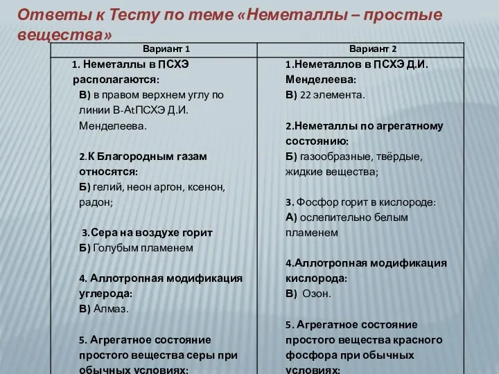 Ответы к Тесту по теме «Неметаллы – простые вещества»