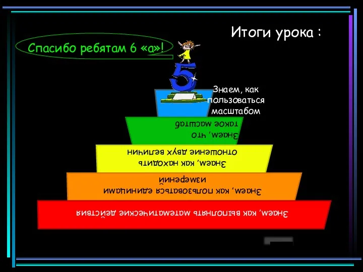 Итоги урока : Спасибо ребятам 6 «а»! Знаем, как пользоваться масштабом