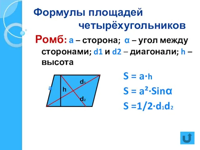 Формулы площадей четырёхугольников Ромб: а – сторона; α – угол