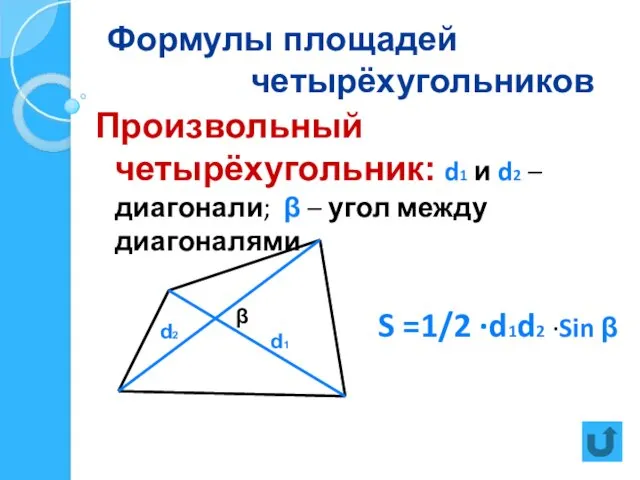 Формулы площадей четырёхугольников Произвольный четырёхугольник: d1 и d2 – диагонали;
