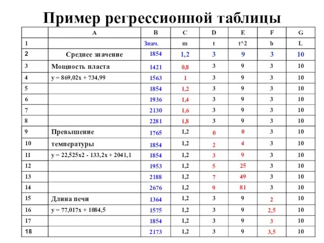 Пример регрессионной таблицы