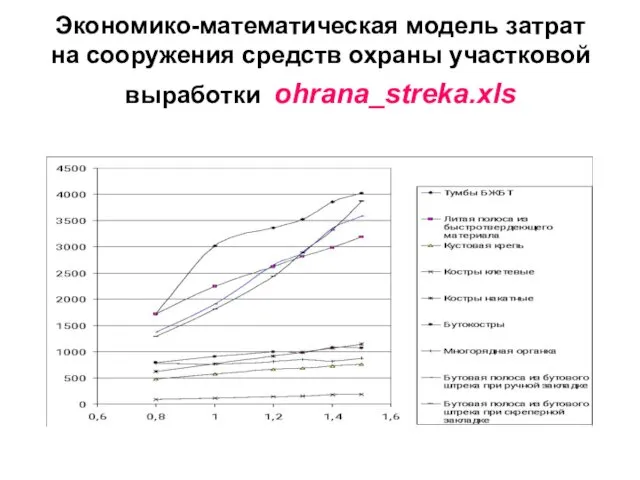 Экономико-математическая модель затрат на сооружения средств охраны участковой выработки ohrana_streka.xls