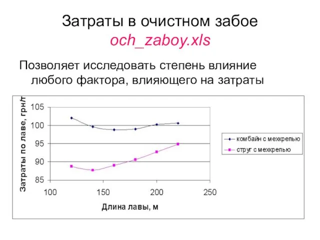 Затраты в очистном забое och_zaboy.xls Позволяет исследовать степень влияние любого фактора, влияющего на затраты