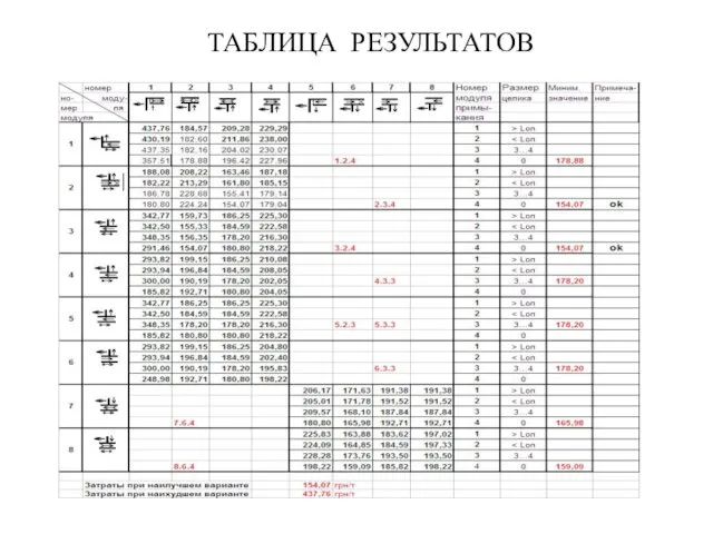 ТАБЛИЦА РЕЗУЛЬТАТОВ