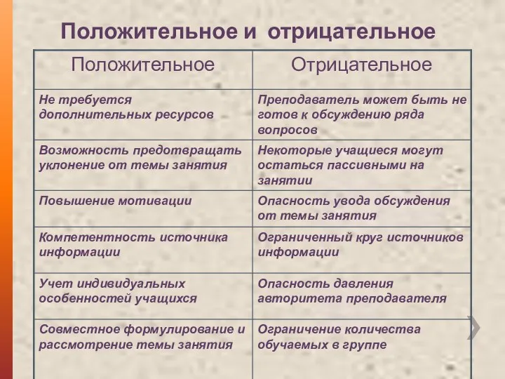 Положительное и отрицательное