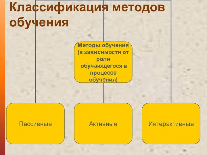 Классификация методов обучения