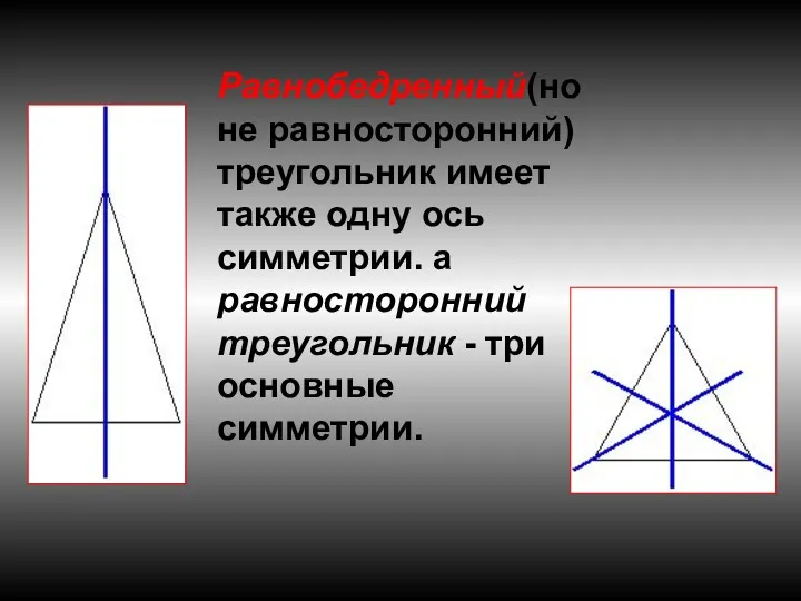 Равнобедренный(но не равносторонний) треугольник имеет также одну ось симметрии. а равносторонний треугольник - три основные симметрии.
