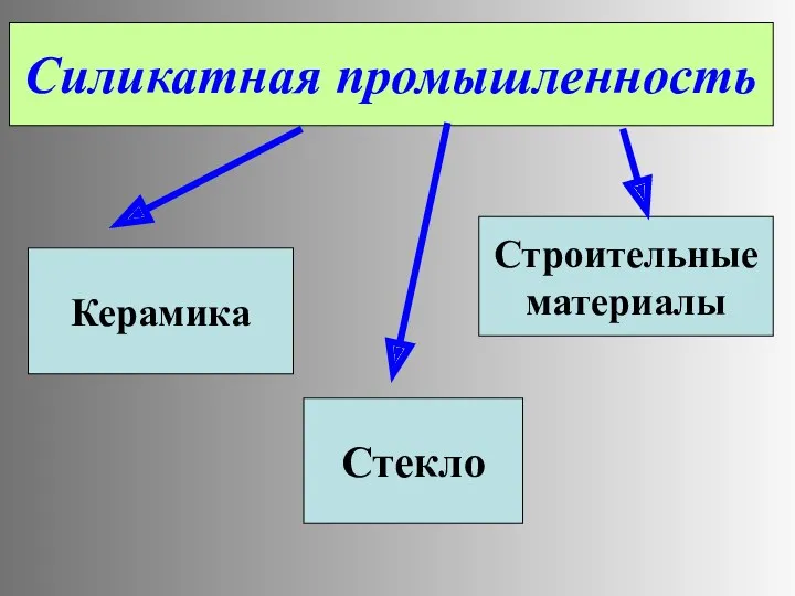 Керамика Стекло Строительные материалы Силикатная промышленность