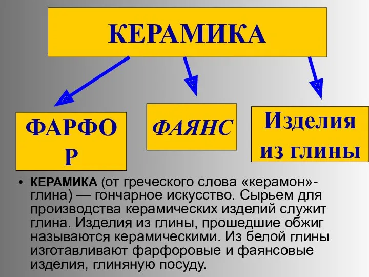 КЕРАМИКА ФАРФОР ФАЯНС КЕРАМИКА (от греческого слова «керамон»-глина) — гончарное