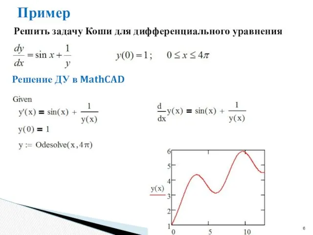 Пример Решить задачу Коши для дифференциального уравнения Решение ДУ в MathCAD