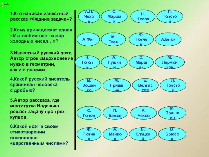 1.Кто написал известный рассказ «Федина задача»? Ф.Тютчев А.П.Чехов Н.Носов Л.Толстой