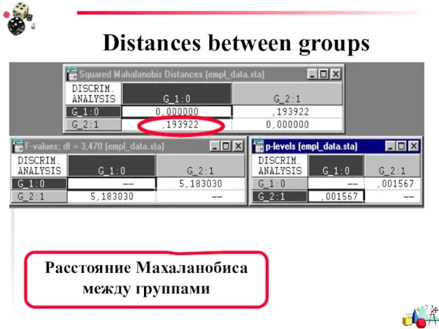 Distances between groups Расстояние Махаланобиса между группами