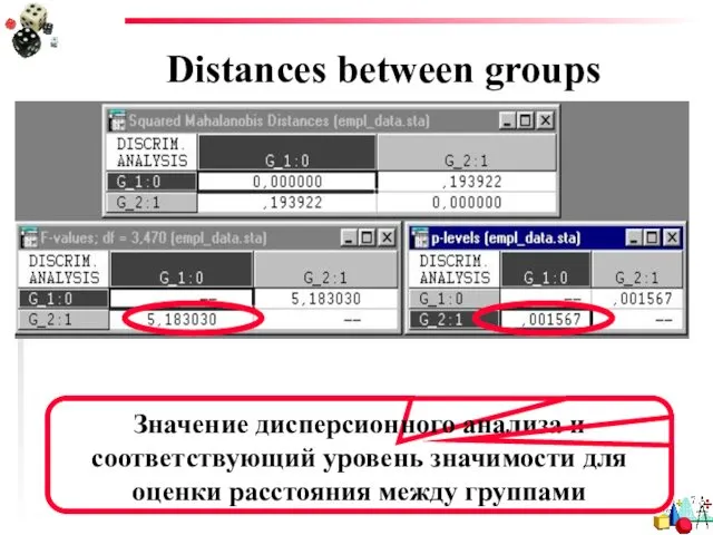 Distances between groups Значение дисперсионного анализа и соответствующий уровень значимости для оценки расстояния между группами