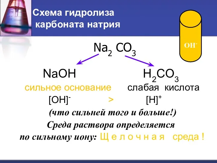 Схема гидролиза карбоната натрия NaOH H2CO3 сильное основание слабая кислота