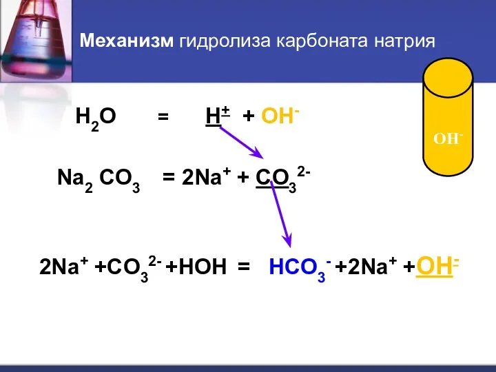 Механизм гидролиза карбоната натрия H2O = H+ + OH- Na2