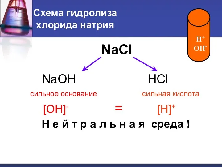 Схема гидролиза хлорида натрия NaOH HCl сильное основание сильная кислота