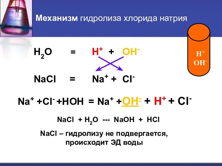 Механизм гидролиза хлорида натрия H2O = H+ + OH- NaCl