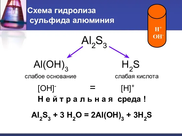Схема гидролиза сульфида алюминия Al(OH)3 H2S слабое основание слабая кислота