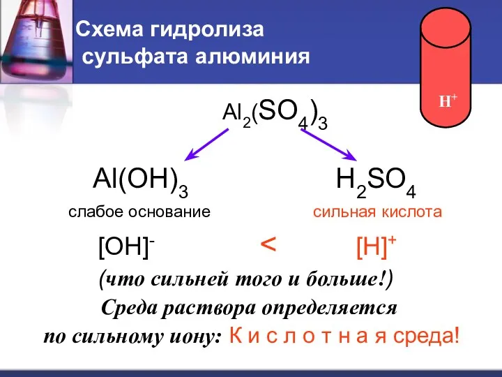 Схема гидролиза сульфата алюминия Al(OH)3 H2SO4 слабое основание сильная кислота