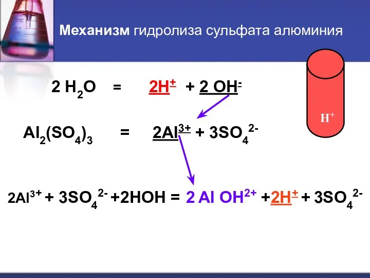 Механизм гидролиза сульфата алюминия 2 H2O = 2H+ + 2