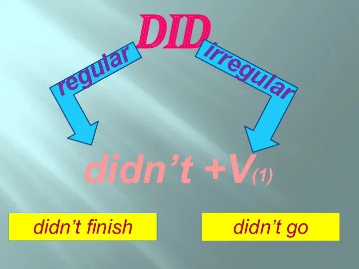 Did didn’t +V regular irregular (1) didn’t finish didn’t go