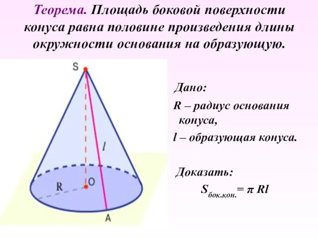 Теорема. Площадь боковой поверхности конуса равна половине произведения длины окружности основания на образующую.