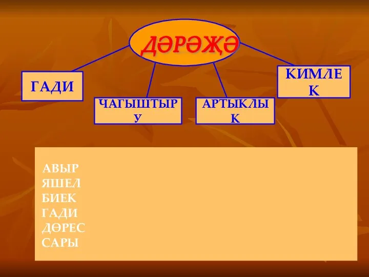 ДӘРӘҖӘ ГАДИ ЧАГЫШТЫРУ АРТЫКЛЫК КИМЛЕК АВЫР ЯШЕЛ БИЕК ГАДИ ДӨРЕС САРЫ