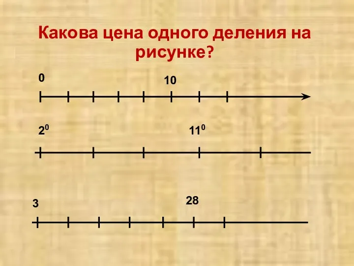 Какова цена одного деления на рисунке? 0 10 20 110 3 28