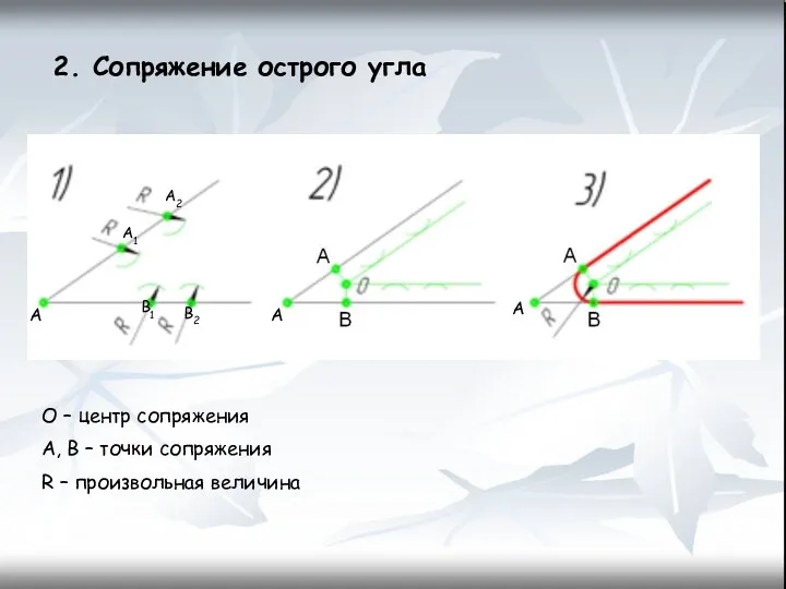 2. Сопряжение острого угла О – центр сопряжения A, B