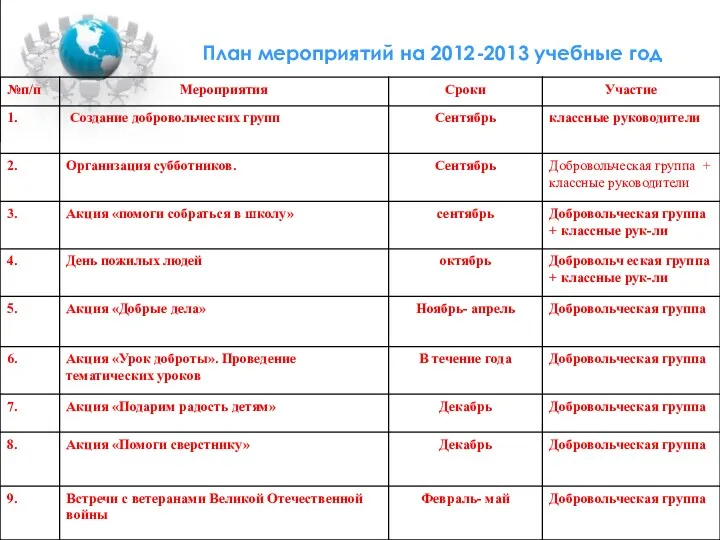 План мероприятий на 2012-2013 учебные год