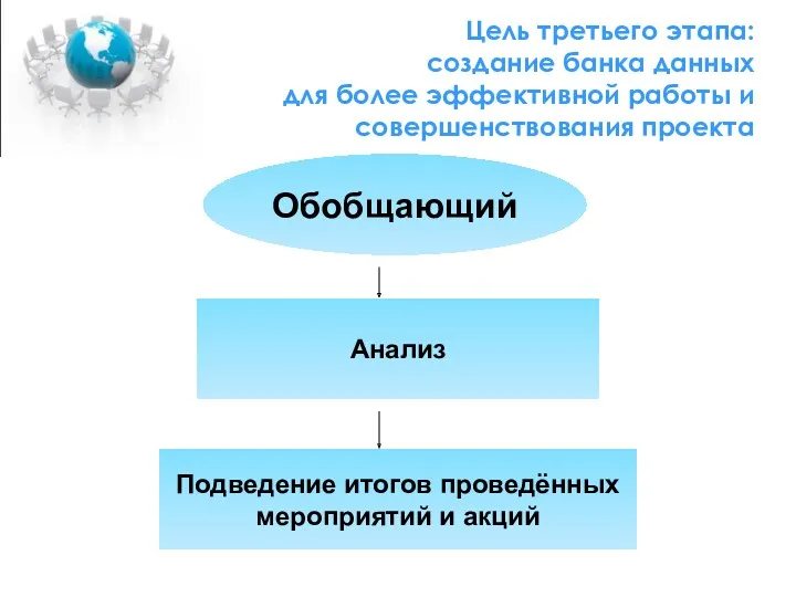 Цель третьего этапа: создание банка данных для более эффективной работы и совершенствования проекта