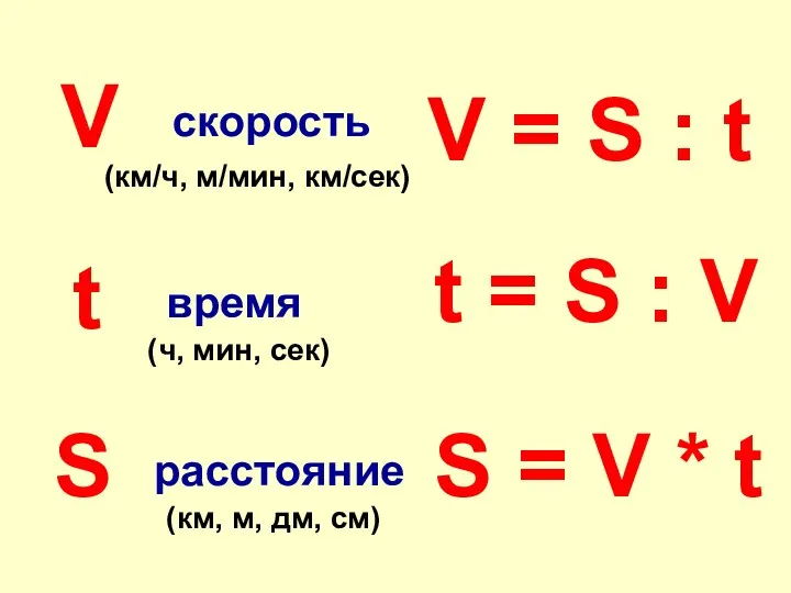 V t S скорость время расстояние (км/ч, м/мин, км/сек) (ч, мин, сек) (км,