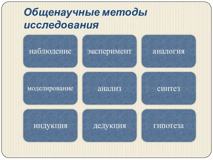 Общенаучные методы исследования