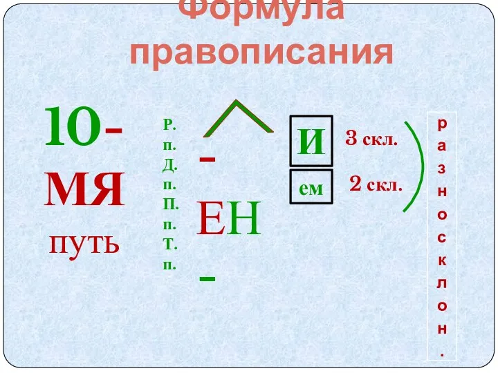 Формула правописания 10-МЯ путь Р.п. Д.п. П.п. Т.п. И ем 3 скл. 2 скл.