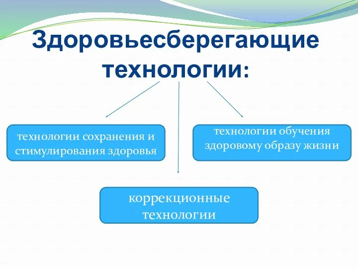 Здоровьесберегающие технологии: технологии сохранения и стимулирования здоровья технологии обучения здоровому образу жизни коррекционные технологии