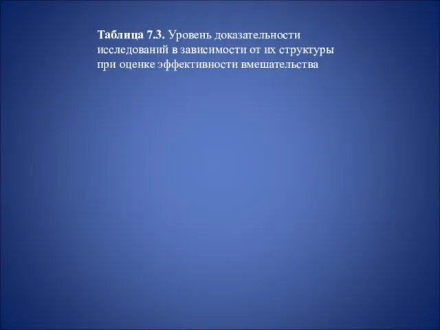 Таблица 7.3. Уровень доказательности исследований в зависимости от их структуры при оценке эффективности вмешательства