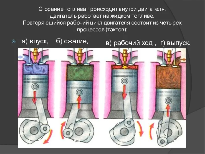 Сгорание топлива происходит внутри двигателя. Двигатель работает на жидком топливе. Повторяющийся рабочий цикл